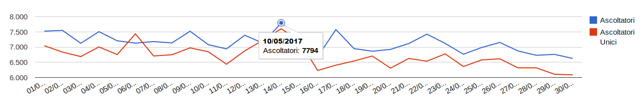 ascolti-marzo-2014